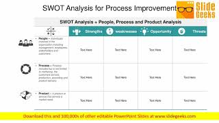 SWOT Analysis For Process Improvement Ppt Powerpoint Presentation Show Graphics [upl. by Ttenna104]