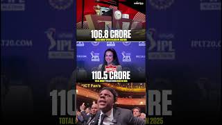 Total Spent in 2019 Auction  1068 CR and Punjab have 1105 CR shortfeed ipl punjabkings shorts [upl. by Violeta]