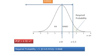 How to read value of cumulative normal probability from table [upl. by Arhna863]