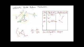 VELOCITY ANALYSIS OF WHITWORTH QUICK RETURN MOTION MECHANISM  KINEMATICS OF MACHINES [upl. by Inohtna]