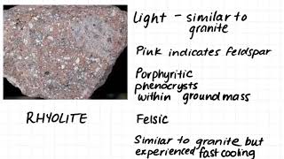 16 Igneous Rock Rock Classification Examples [upl. by Timothee165]