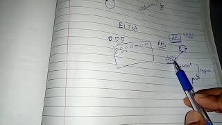 INTRODUCTION to ENDOCRINOLOGY ch 75 guyton fast and easy review part 5 [upl. by Enortna349]