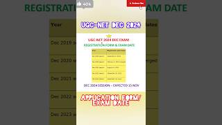 UGCNET DEC 2024 EXAM  APPLICATION FORM amp EXAM DATES 📅 ugcnet2024 nta [upl. by Arrimat]