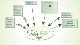 C24 Integration Objects Explainer Video [upl. by Eelanaj190]