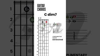 Diminished 7th Chord How to play diminished 7th chords guitar [upl. by Tjon]