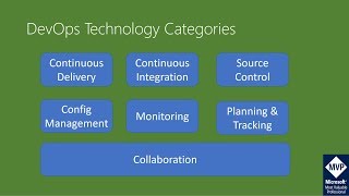 DevOps Course Lesson 1  What is DevOps and why it is important in Arabic [upl. by Ennobe]