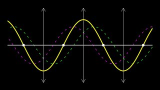 Wave interference animations constructive and destructive interference and standing waves shorts [upl. by Odrareg280]