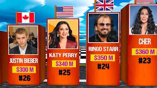 Richest Singers 2024  Top 30 Richest Singers in the World [upl. by Millar]