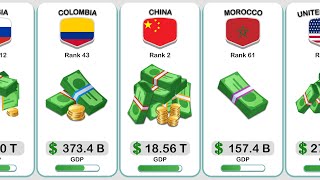 World Largest Economies 2024  Top 65 Countries by GDP [upl. by Aleyak]