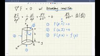 Solving Laplace Eqn in cylindrical coordinate Part 1 [upl. by Nailuj]