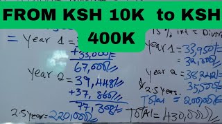 How to Compound amp Grow 10K to Ksh 400K goodjoseph [upl. by Jacynth86]