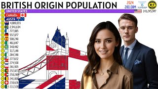 BRITISHORIGIN POPULATION OUTSIDE THE UK [upl. by Atiuqnahs]