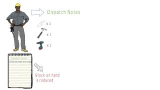 Delivery Notes vs Dispatch Notes [upl. by Yniar]