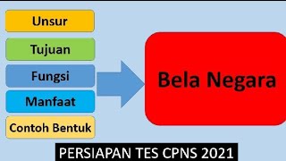 FUNGSI TUJUAN UNSUR MANFAAT BELA NEGARA  CPNS 2021 [upl. by Ennelram668]