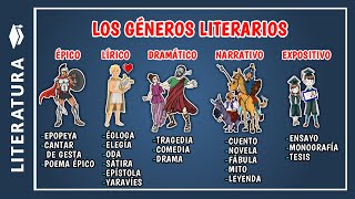 Géneros literarios [upl. by Hallock]