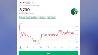 Analisis Saham ADRO 20242025  Dividen Update [upl. by Thomajan]