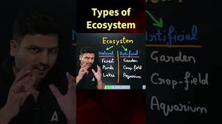 Types of Ecosystem  Class 10 Biology shorts class10 biology science [upl. by Morez461]