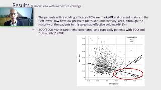 23064 Diagnosis of detrusor contraction strength and detrusor underactivity in female patients [upl. by Aldred]