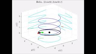 What is an Osculating Circle 3 examples [upl. by Munmro]