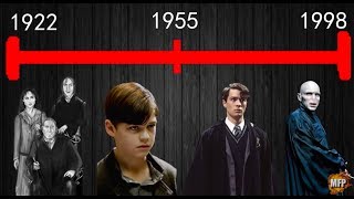 The Story of Lord Voldemort Tom Riddle Origins Explained Chronologic Timeline [upl. by Rambert]