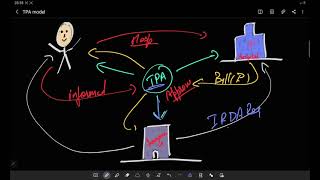 What is a TPA  How does a TPA operate  TPA business model  Third party Administrator [upl. by Moreland72]