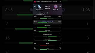 Crystal Palace vs Aston Villa  50  Round 38  Premier League  England [upl. by Aicirpac232]