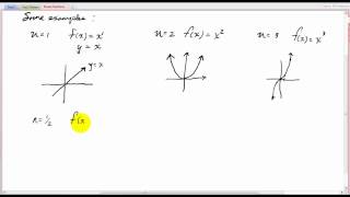 Power Functions and their graphs [upl. by Ainnos]