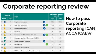 Corporate reporting review by FRC How it points to passing ICAN ACCA ICAEW Corporate reporting exam [upl. by Hallam265]