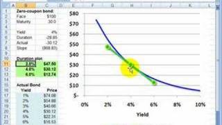 FRM Bond duration introduction [upl. by Harts]