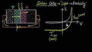 Solar cells  IV characteristics  Semiconductors  Physics  Khan Academy [upl. by Onitnatsnoc384]