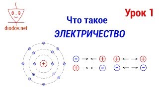 Урок 1 Что такое ЭЛЕКТРИЧЕСТВО [upl. by Sotos]