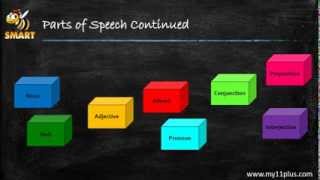 Introduction to Parts of Speech [upl. by Borden995]