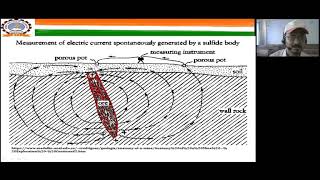 Principles of Geophysical Exploration Methods for Subsurface Structures Electrical Method [upl. by Paul]