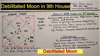 Debilitated Moon in 9th House l Famous Astrologers in Delhi NCR India l Debilitated Moon [upl. by Atnwahs]