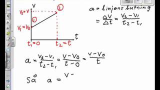 Fysik A Formel hastighet [upl. by Megan]