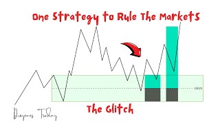 The Glitch Unlock High Risk to Reward Trades With This High Win rate Trading Strategy DTFX ICT [upl. by Agace]