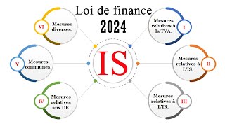 les changements fiscales relatives à LIS  Loi de finance 2024 [upl. by Vandyke]