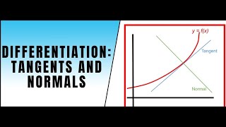 Tangents and Normals Part II by learn with himal sir [upl. by Hortensa]