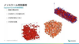 Digimat FE を用いたメソスケール材料モデルの作成および解析事例 [upl. by Lodge523]