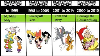 Top 20 Old Cartoon Network Shows You Must Have Watched and Miss [upl. by Nauqyaj294]