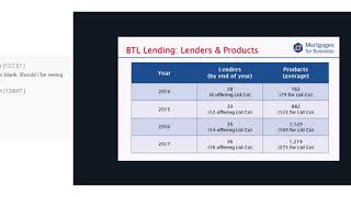 Limited Company Buy to Let Mortgages [upl. by Liddle]