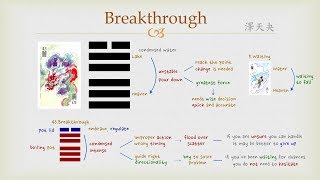 Goodies I Ching  43 Breakthrough Hexagram [upl. by Aokek]