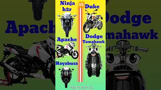 Ninja h2r vs Dodge Tomahawk comparison shorts ninjah2r ytshorts trending [upl. by Ayvid842]