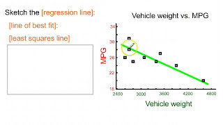 Regression Slope intercept and interpretation [upl. by Auhs]