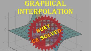 Graphical Interpolation Math  Interpolation  Numerical Methods  Bangla  BUET CE SOLVED [upl. by Torrie]