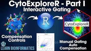 CytoExploreR Flow Cytometry Analysis in R  Part 1 [upl. by Adlesirc950]