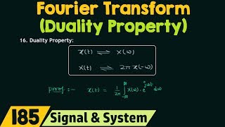 Duality Property of Fourier Transform [upl. by Heimer150]