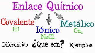 💫 ¿Qué es enlace químico Tipos de enlace Iónico Covalente Metálico💫 Fácil y Rápido  QUÍMICA [upl. by Dasi]