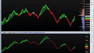 RACta  Tendência ajustável [upl. by Gregorio]