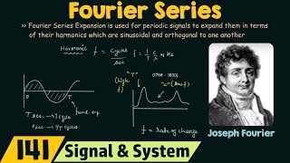 Introduction to Fourier Series [upl. by Atinal572]